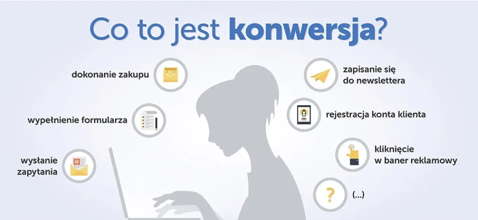 co to jest konwersja co to jest konwersja